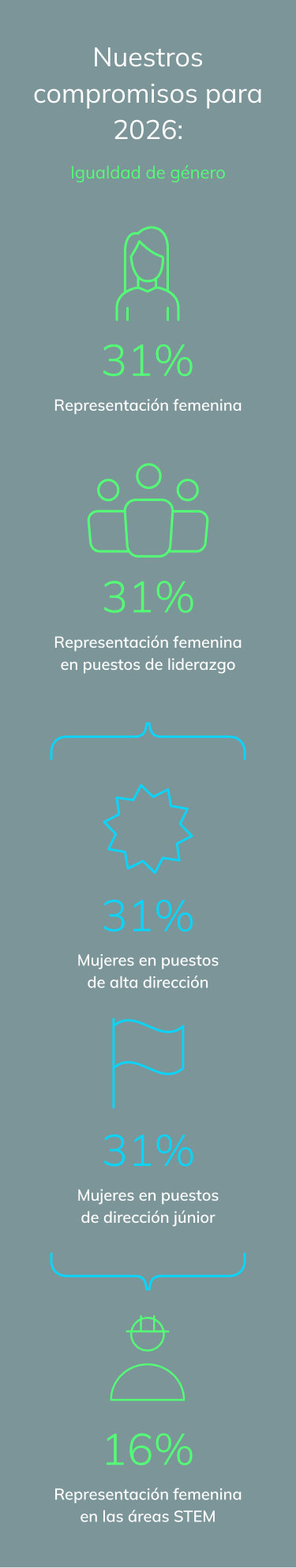 representación femenina