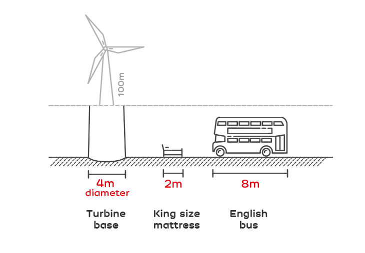 infogragia-tamanho-turbina-eolica-edp.png