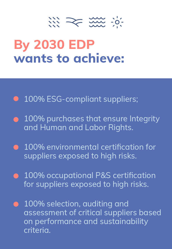 role of edp