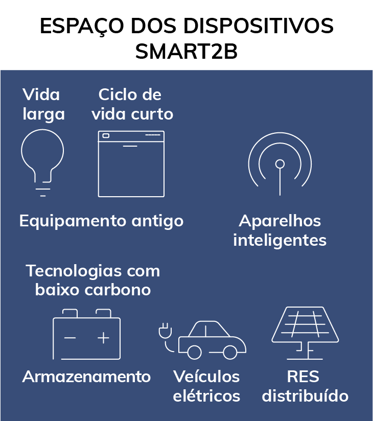 smart2b espaço 3 mobile