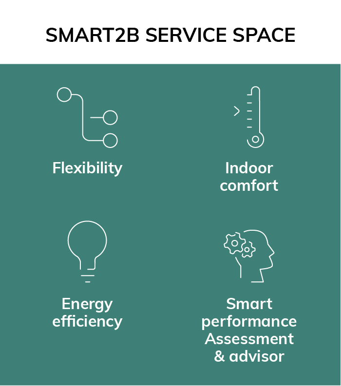 smart2b space 1 mobile 
