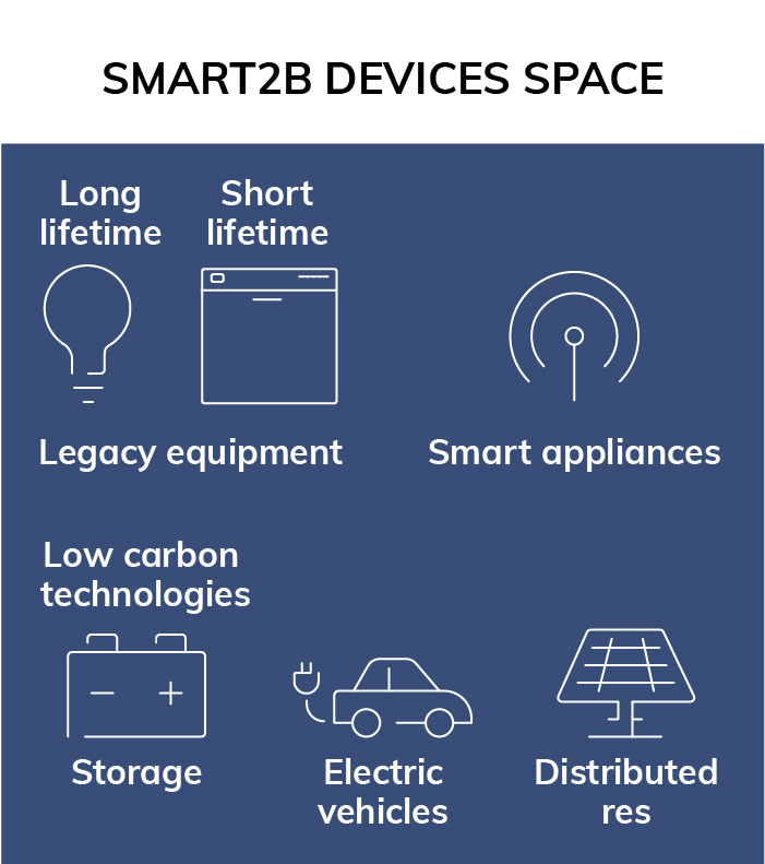 smart2b space 3 mobile