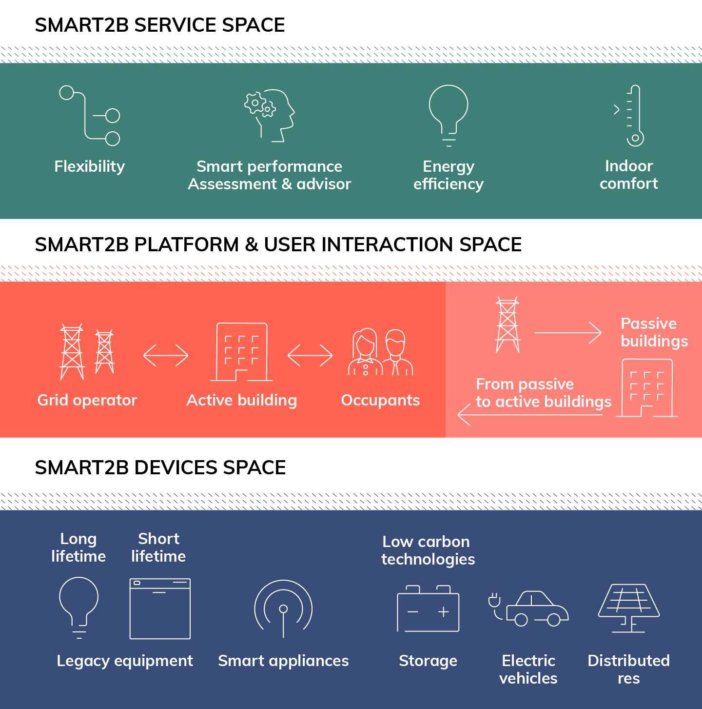 smart2b space