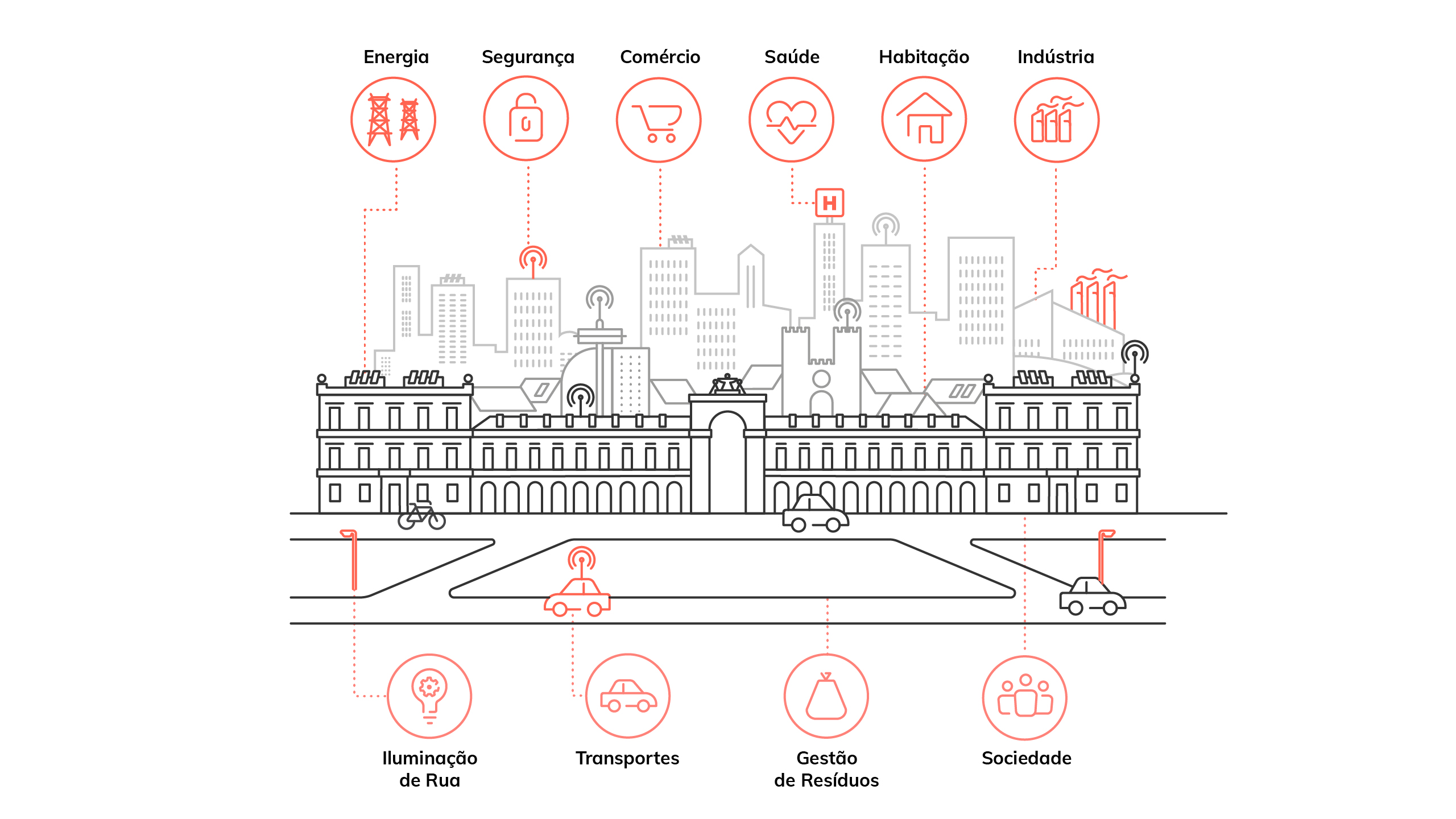 Descarbonização Cidades Infografia
