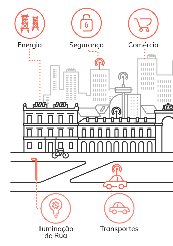 Descarbonização Cidades Infografia mobile 