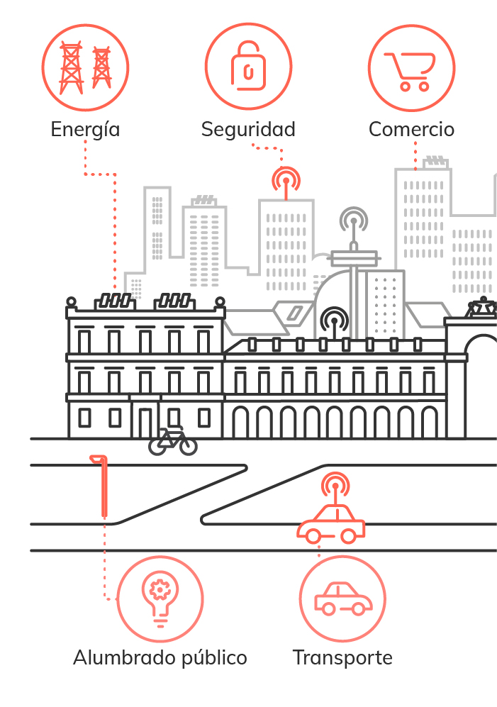 Descarbonización Ciudades Infografía