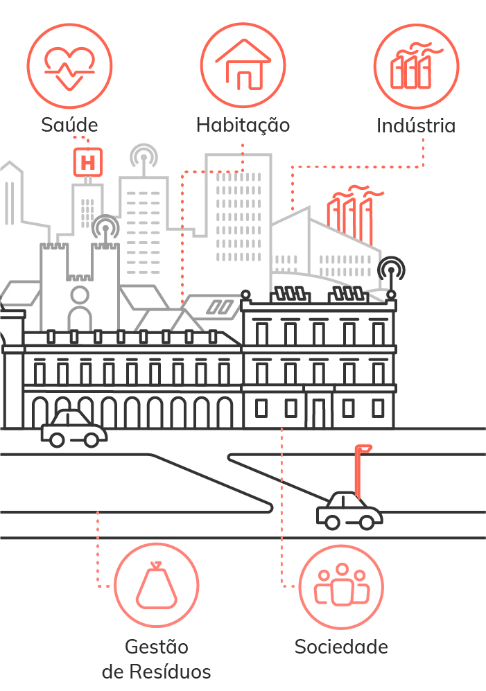 Descarbonização Cidades Infografia mobile 