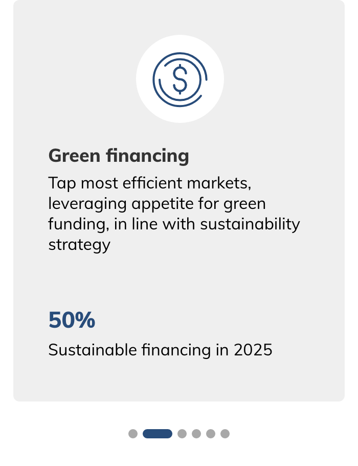 green financing