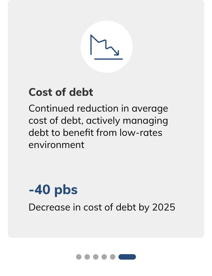 cost of debt 