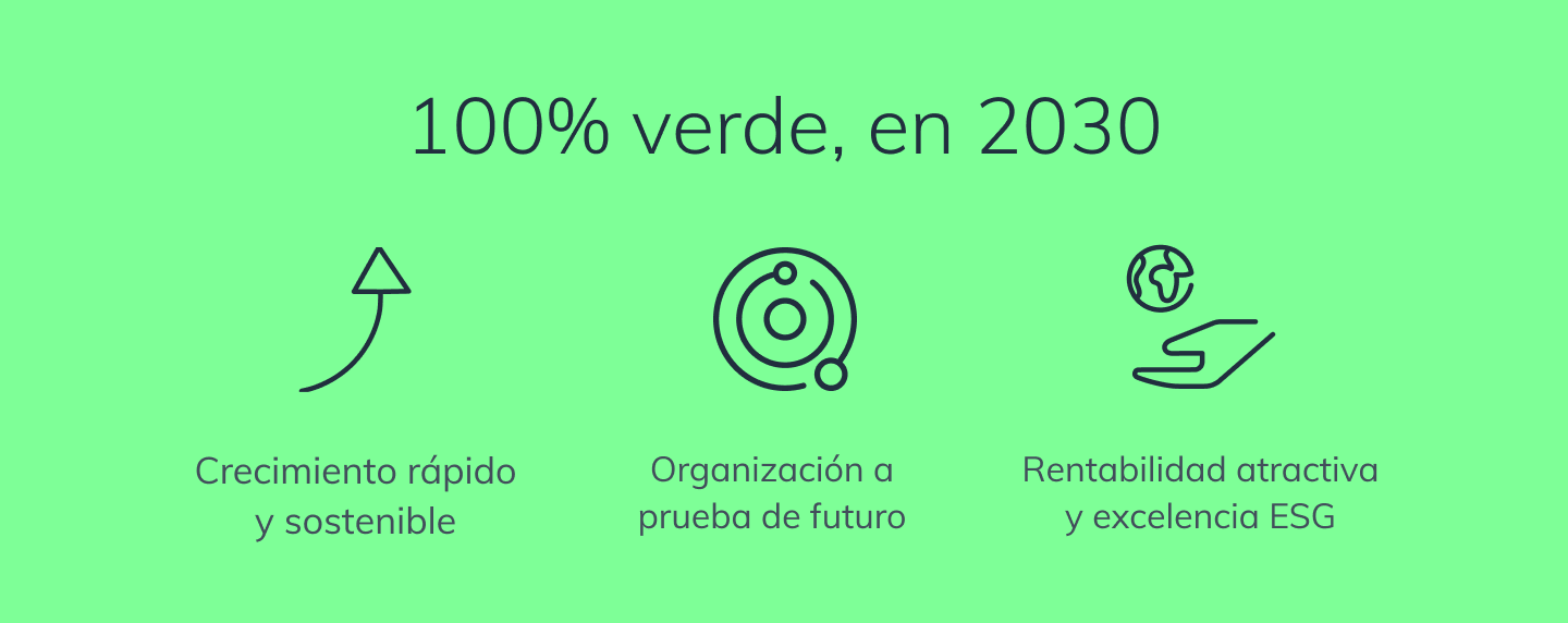 100% verde en 2030