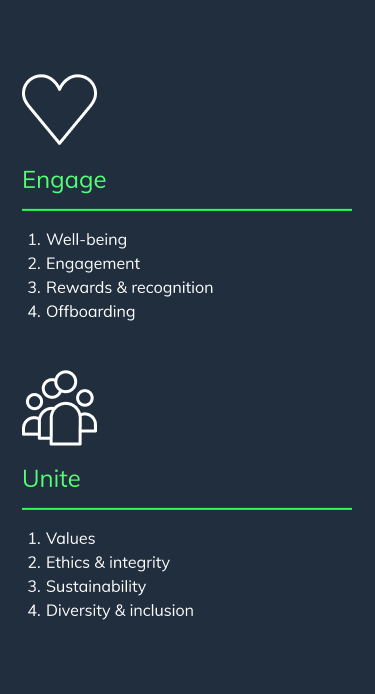 Infographic Top Employer field of Engage (well-being, engagement, rewards and recognition, offboarding) and Unite (values, ethics and integrity, sustainability, diversity and inclusion)  