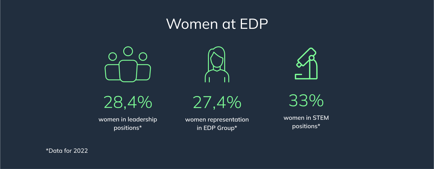 women at edp