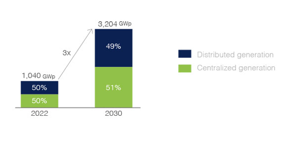 graphic about distributed generation and centralized generation