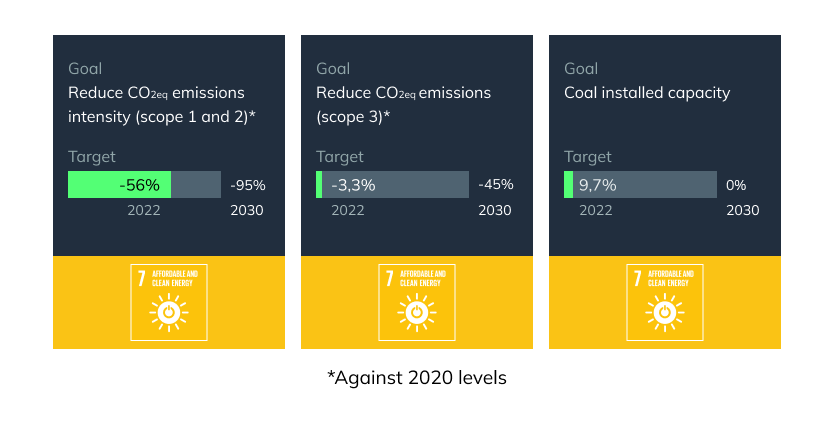 objetivos de redução de emissões