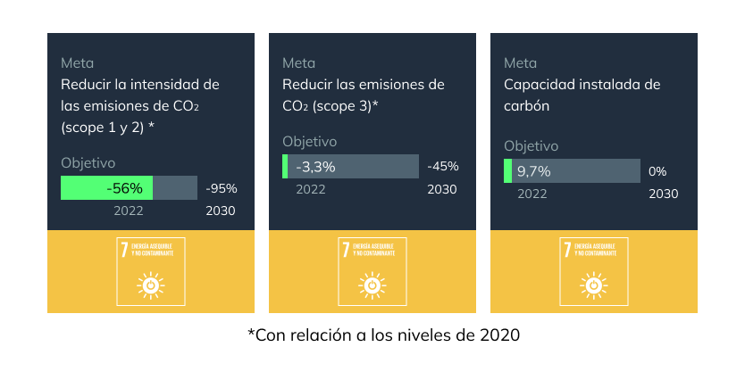 objetivos de redução de emissões
