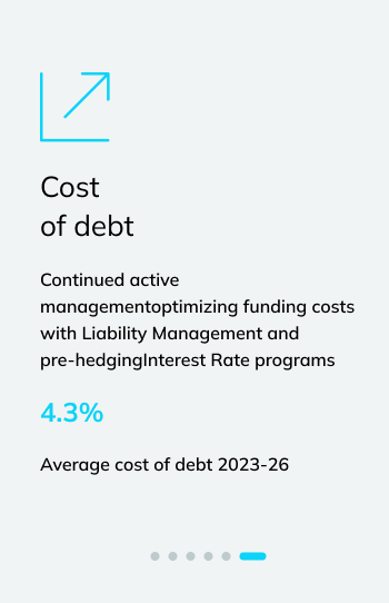 cost of debt mobile en
