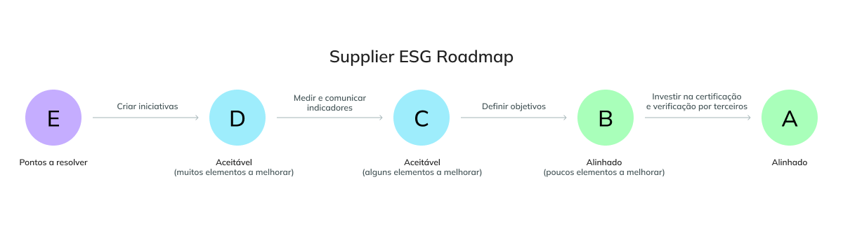 Supplier ESG Roadmap desktop