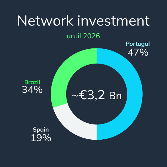 Investimento%20em%20redes%20Desktop%20EN%20%281%29_0.png