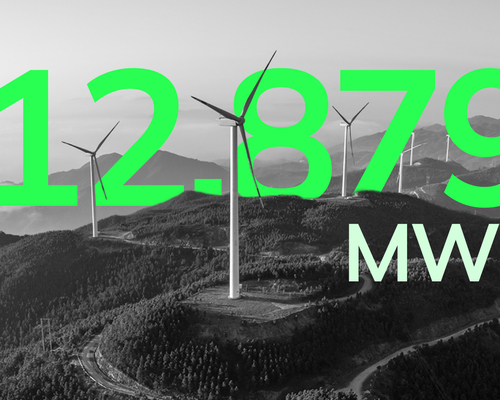 installedcapacity-12879mw