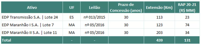 lotes vendidos