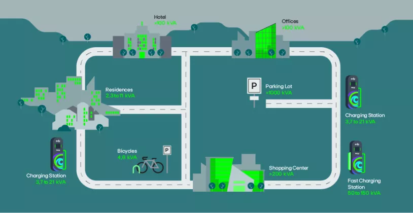 INFOGRAFIA%20mobility.png