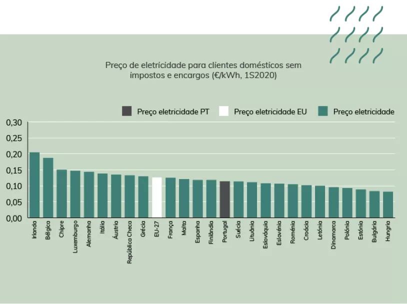 PrecoEletricidadeSemImpostosEncargos.png