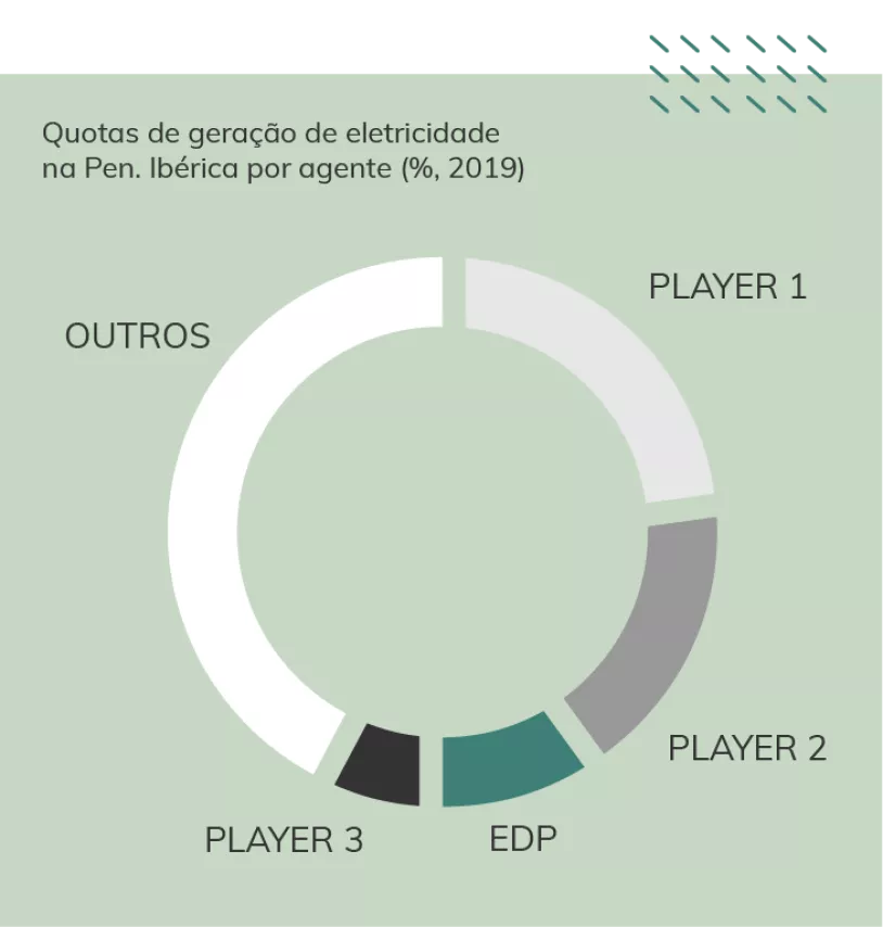 QuotasGeracaoEletricidadePI.png