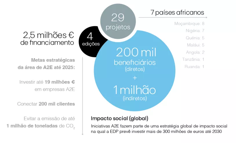 Revista%20edp%20on%20grafico%20A2E.jpg