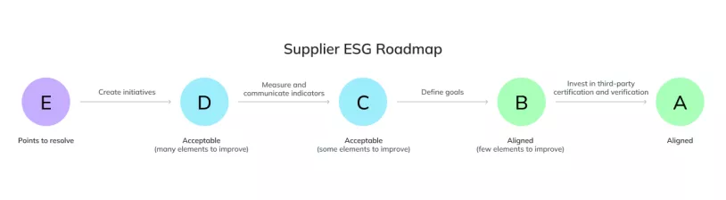 Roadmap%20-%20EN.png