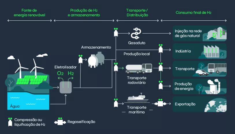 Superpowers-hydrogen-PT-01.png