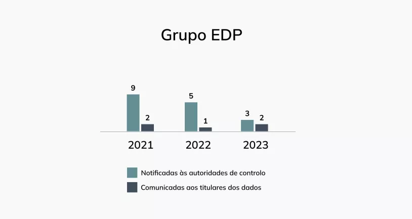 ViolacaoDados-GroupEDP_PT.png