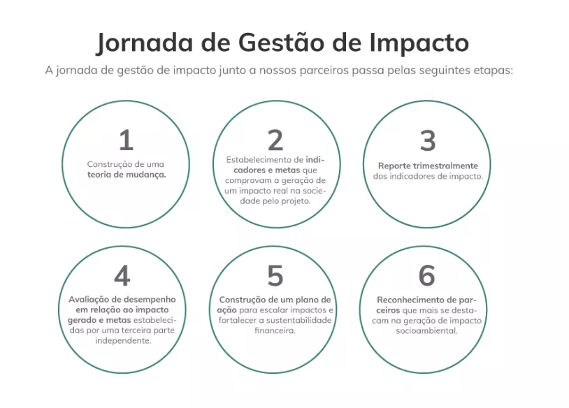 jornada_de_impacto_lab.png