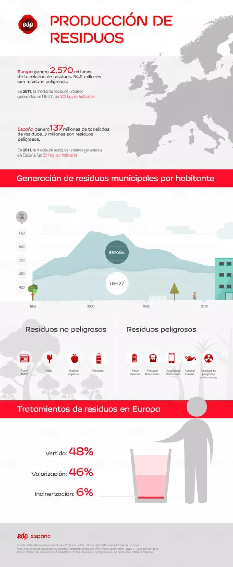 producci%C3%B3n%20de%20residuos.jpg