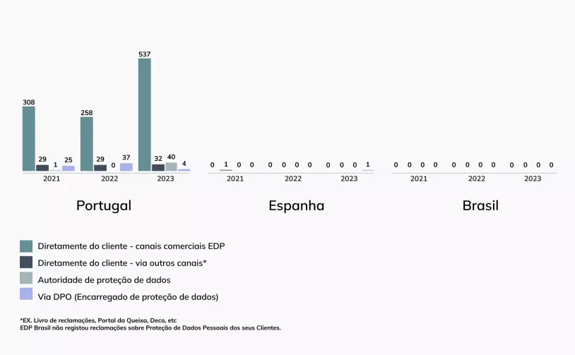protecao-dados-PT.png