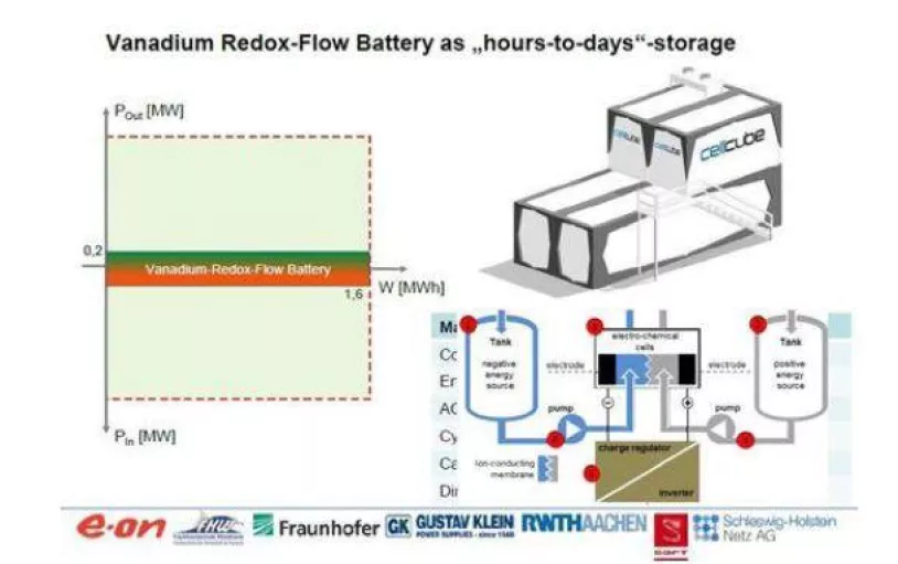 redox9.jpg