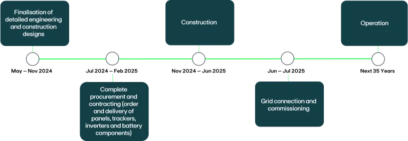 Project%20Timeline.png