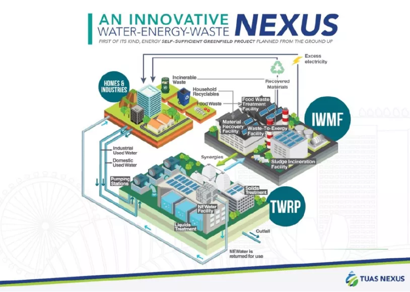edpr-apac-resources-innovative-water-energy-waste-nexus.jpg