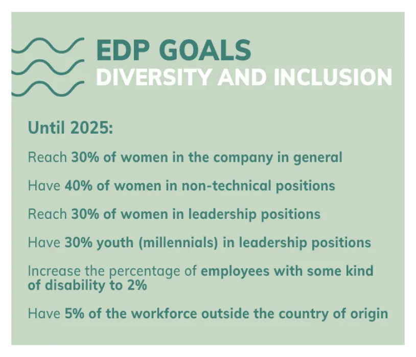 Objectives_EDP_Diversity_Inclusion-EN