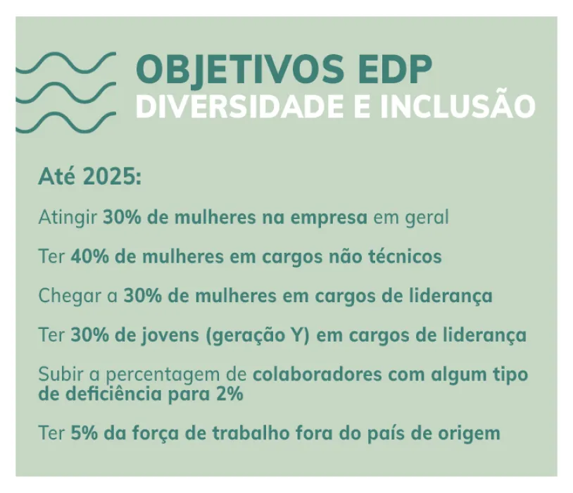 Objetivos_EDP_Diversidade_Inclusao-PT
