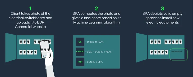 SpacePerception infographics