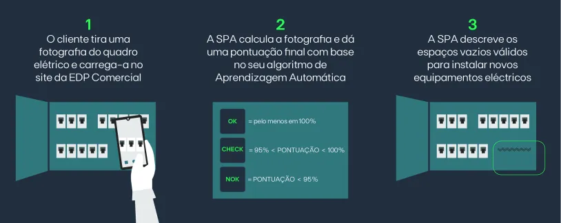 SpacePerception infographic_PT