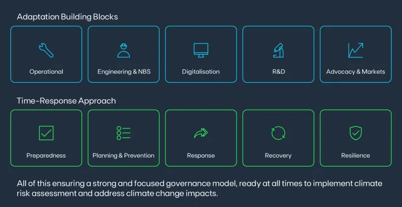adaptation report infographic 2