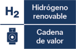 IPCEI Partner 2